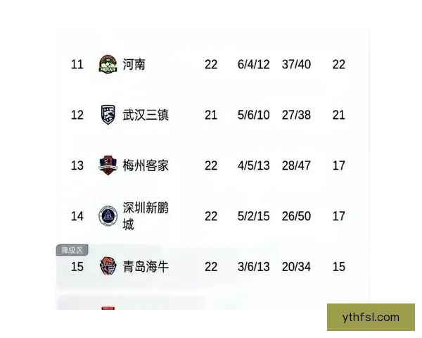 中超最新战况引发排名大乱 中超最新战况引发排名大乱
